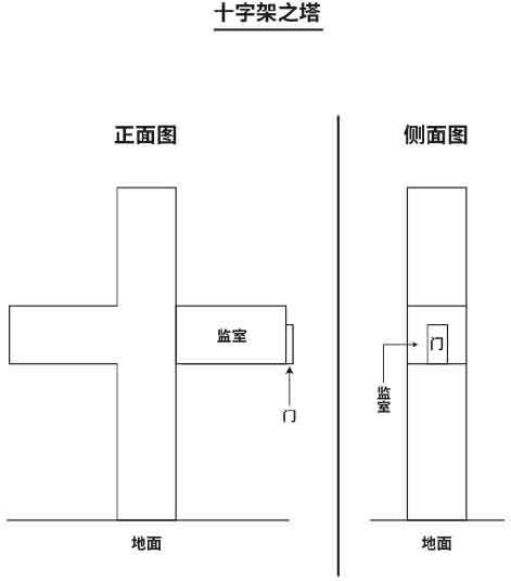 密室狂乱时代的孤岛事件