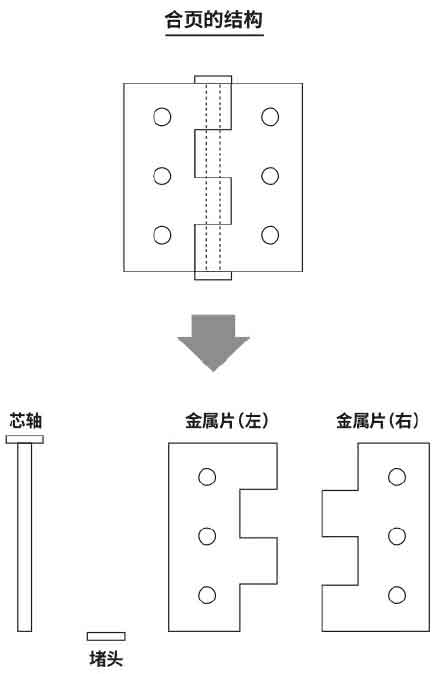 密室狂乱时代的孤岛事件