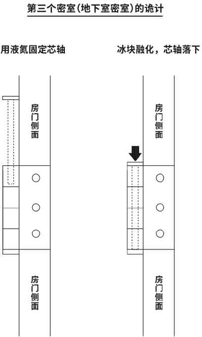 密室狂乱时代的孤岛事件