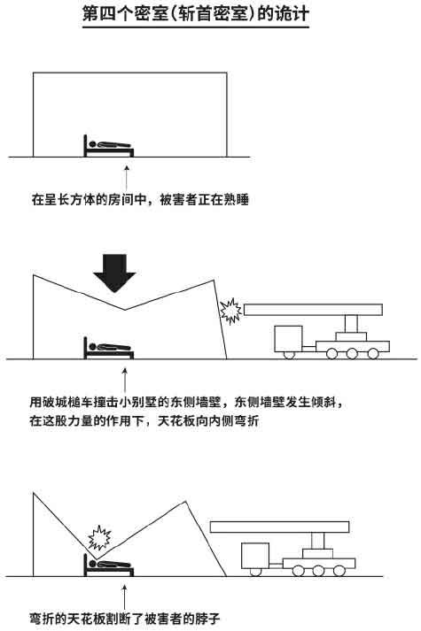 密室狂乱时代的孤岛事件