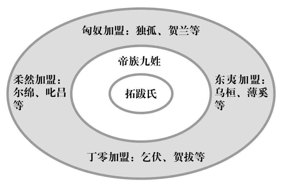 南北归一