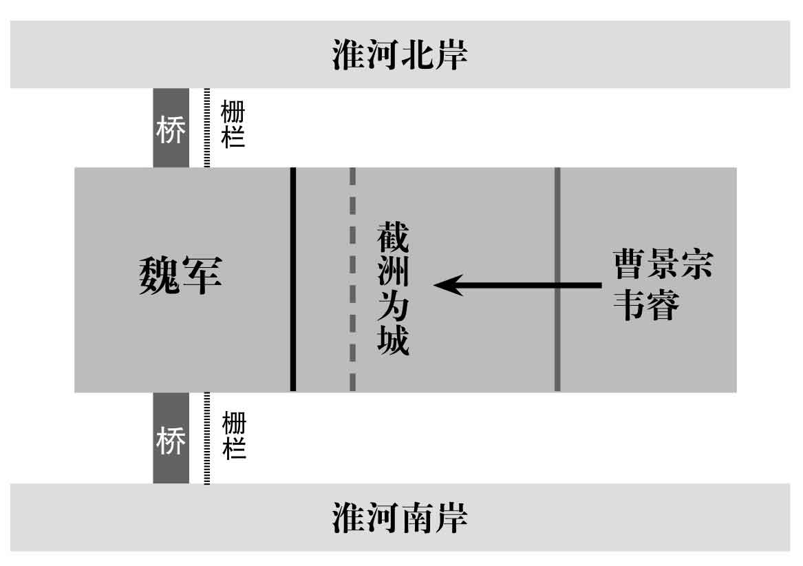 南北归一