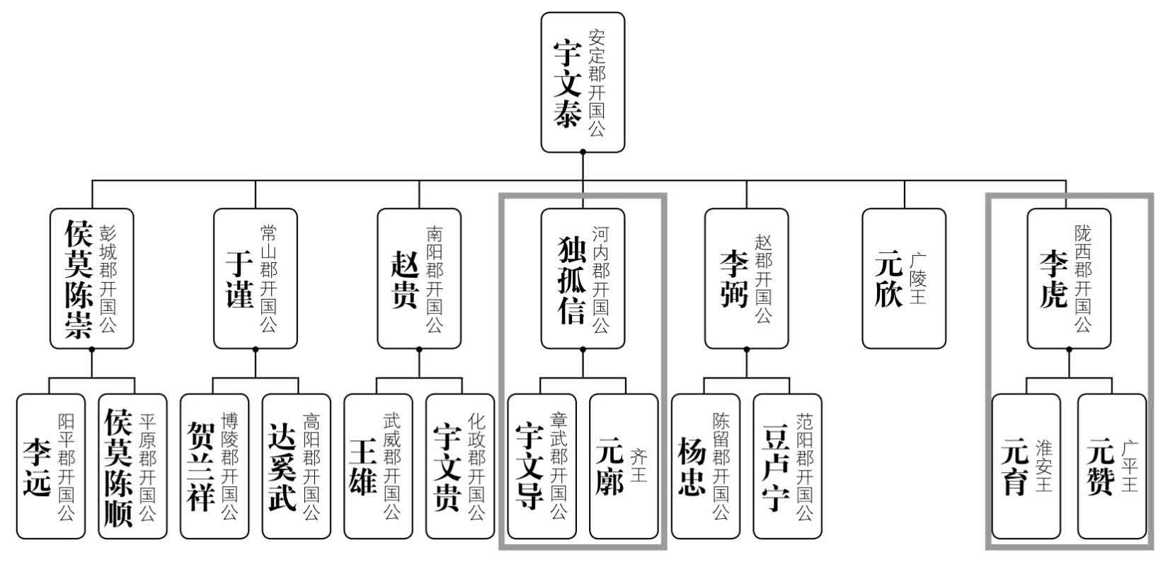 南北归一