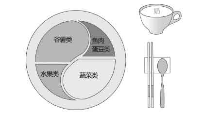 你是你吃出来的