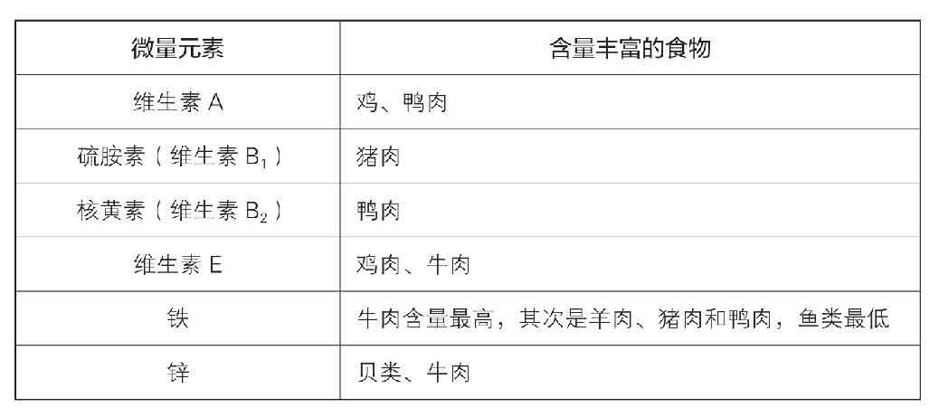 你是你吃出来的