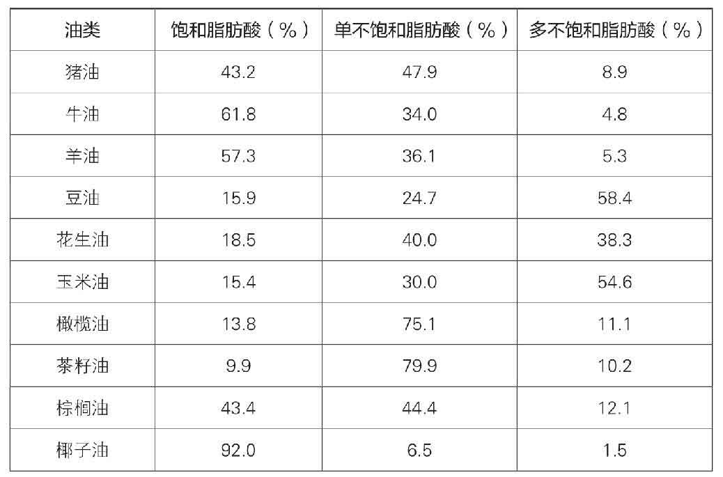 你是你吃出来的