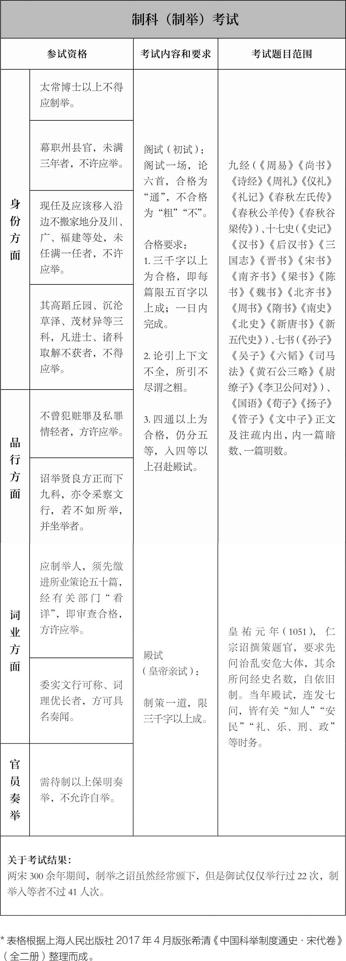人生得遇苏东坡