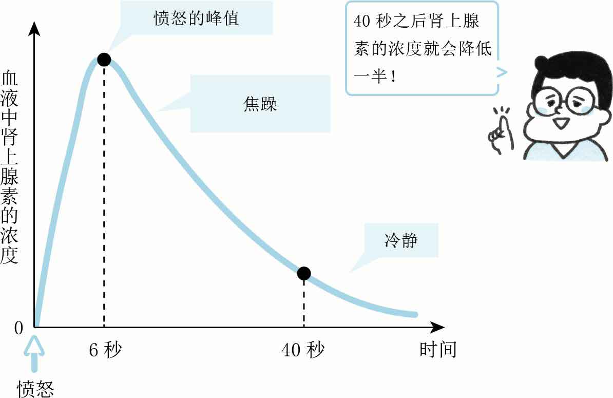 人生烦恼咨询室