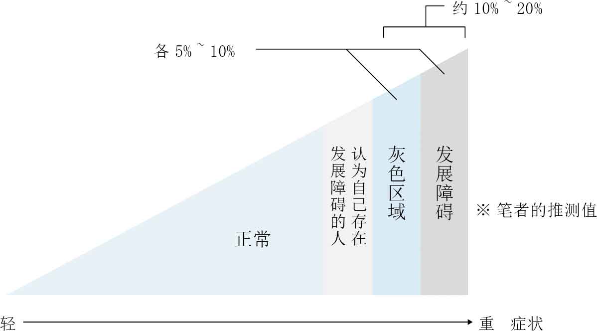 人生烦恼咨询室