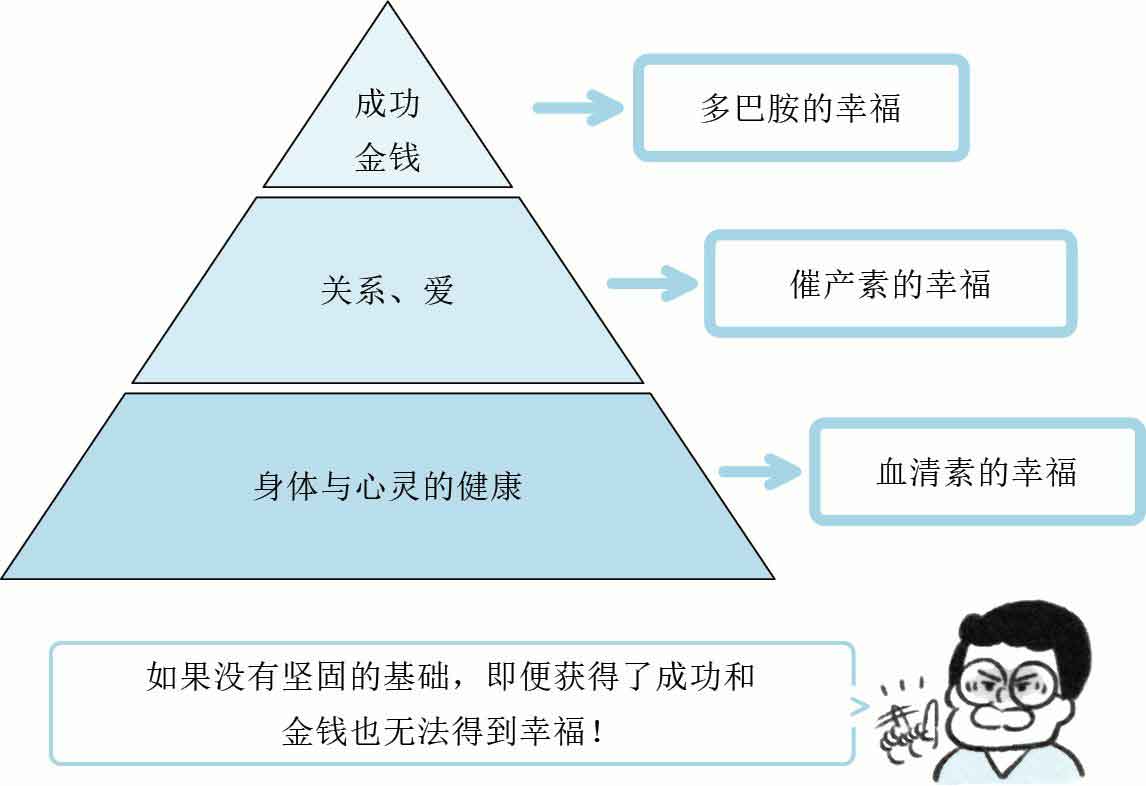 人生烦恼咨询室