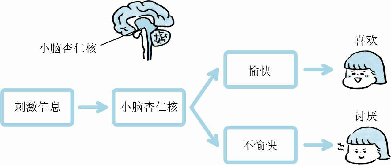 人生烦恼咨询室