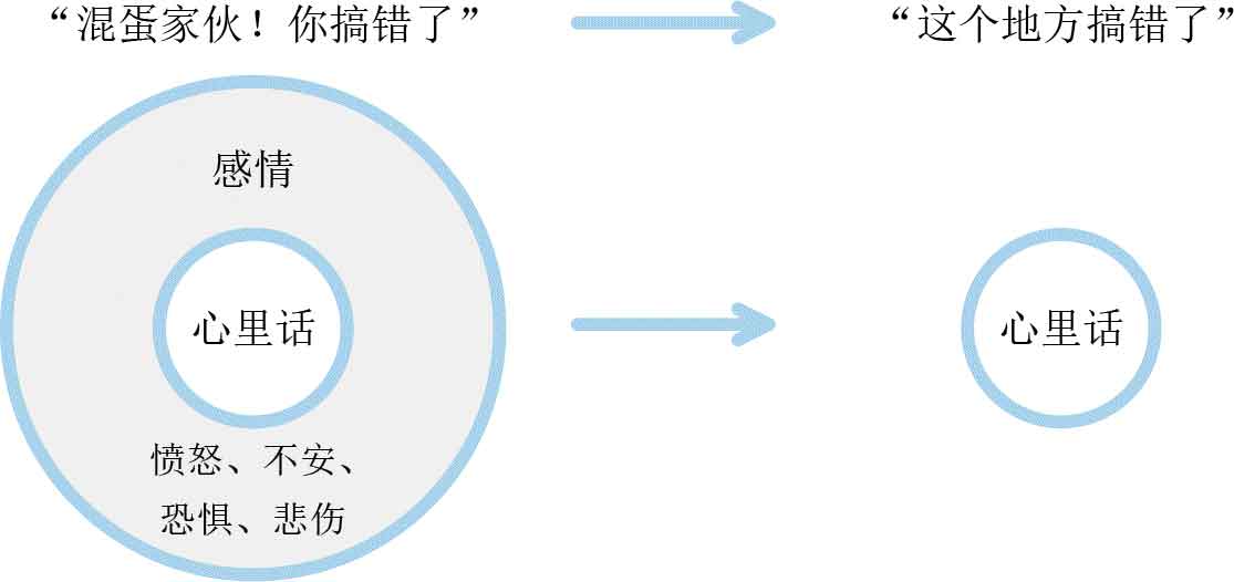 人生烦恼咨询室