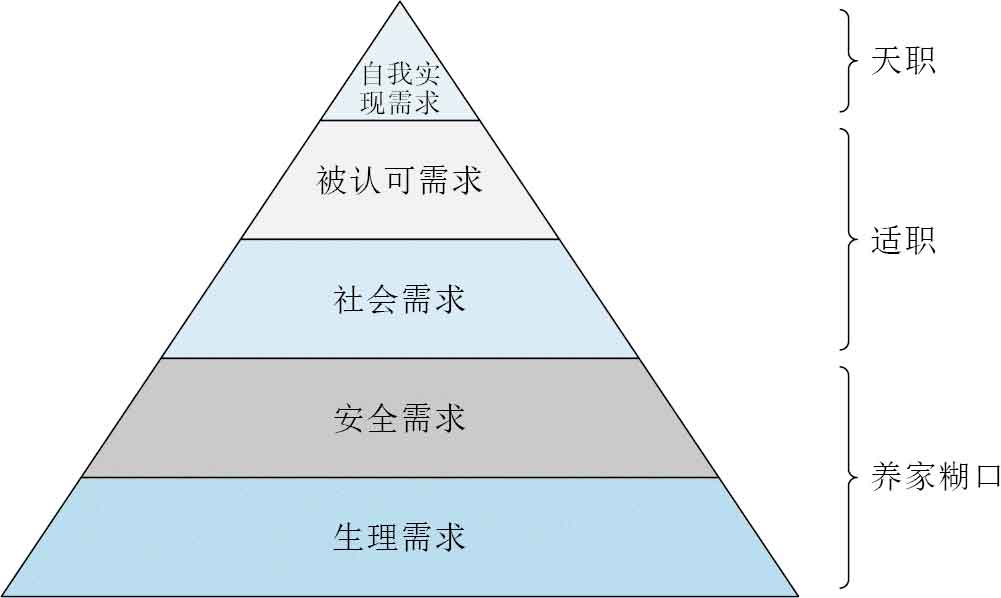 人生烦恼咨询室