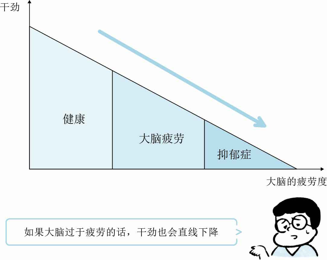 人生烦恼咨询室