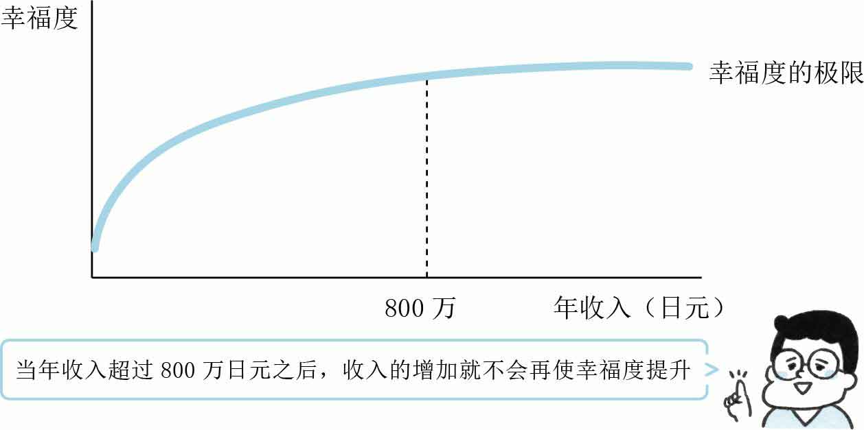 人生烦恼咨询室