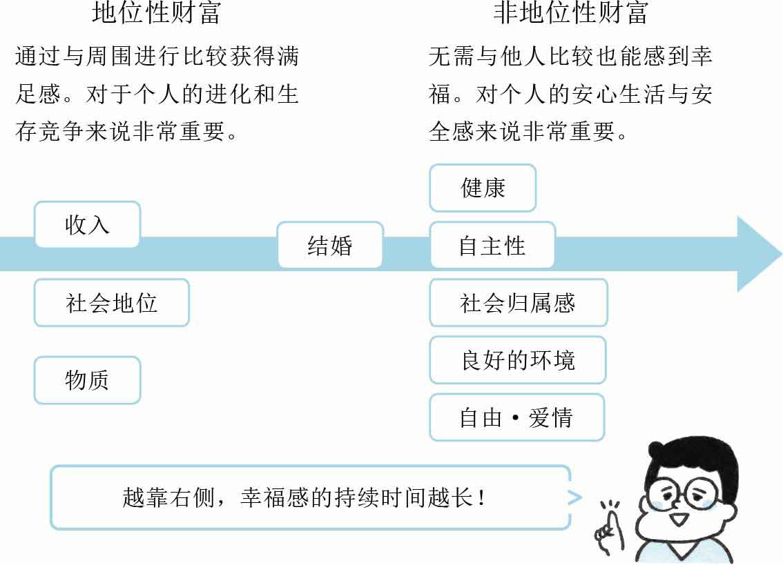 人生烦恼咨询室