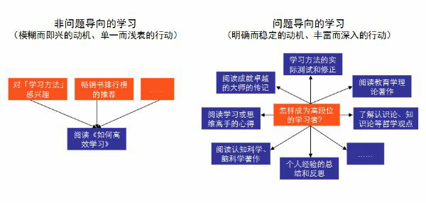 深度学习的艺术