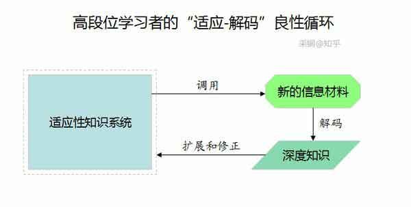 深度学习的艺术