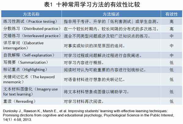 深度学习的艺术