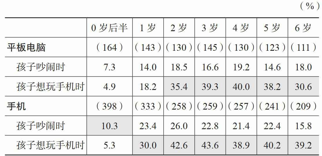 手机废人