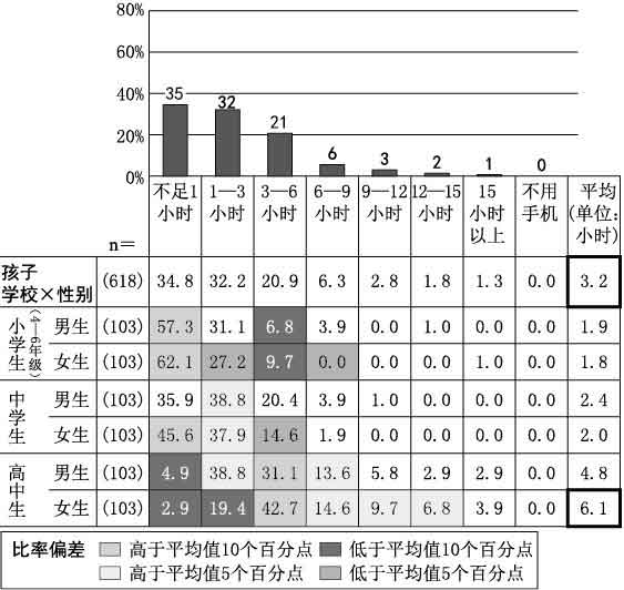 手机废人