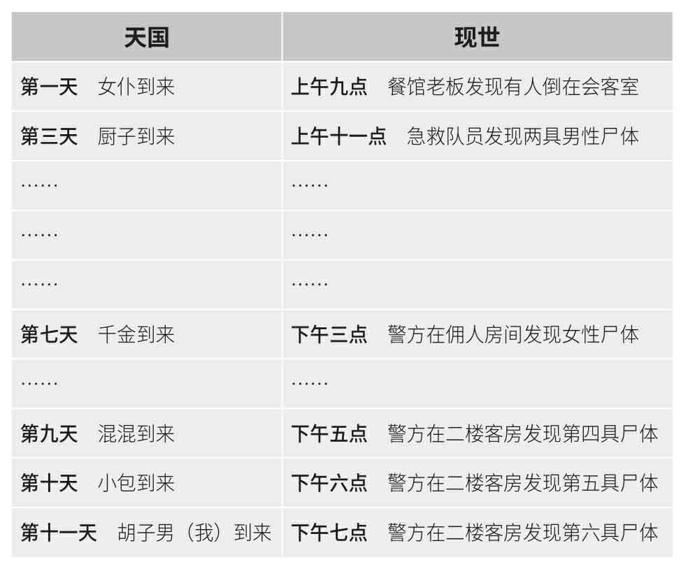 所有人都死了的天国