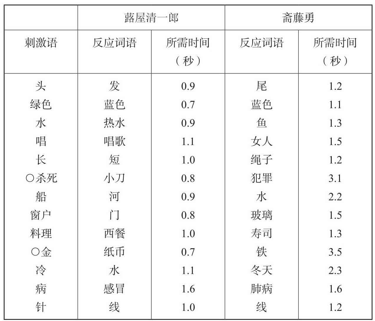 天花板上的散步者