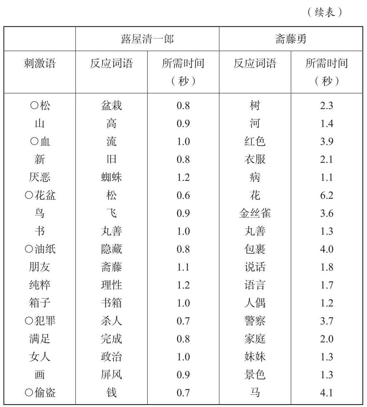 天花板上的散步者