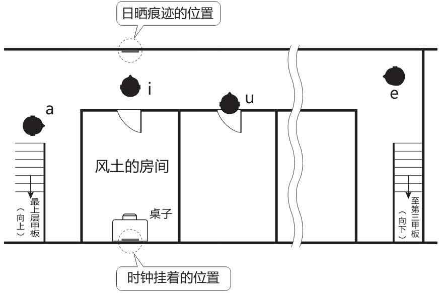 透明人潜入密室