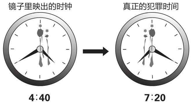 透明人潜入密室