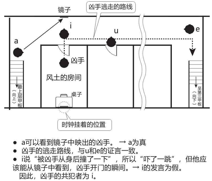 透明人潜入密室