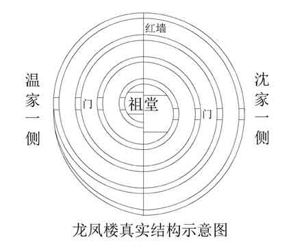 土楼杀人事件