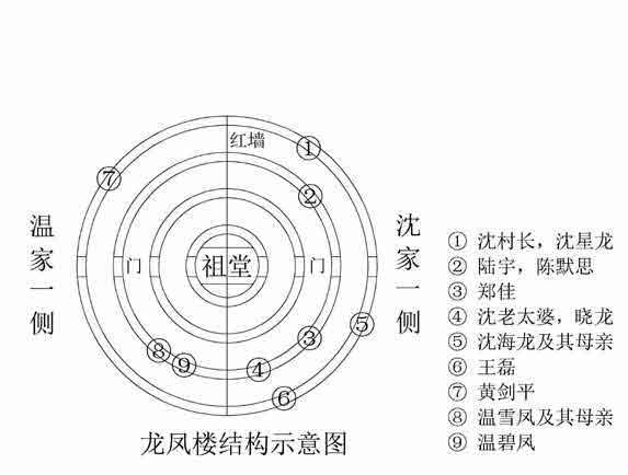 土楼杀人事件