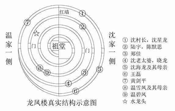 土楼杀人事件