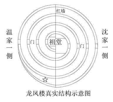 土楼杀人事件