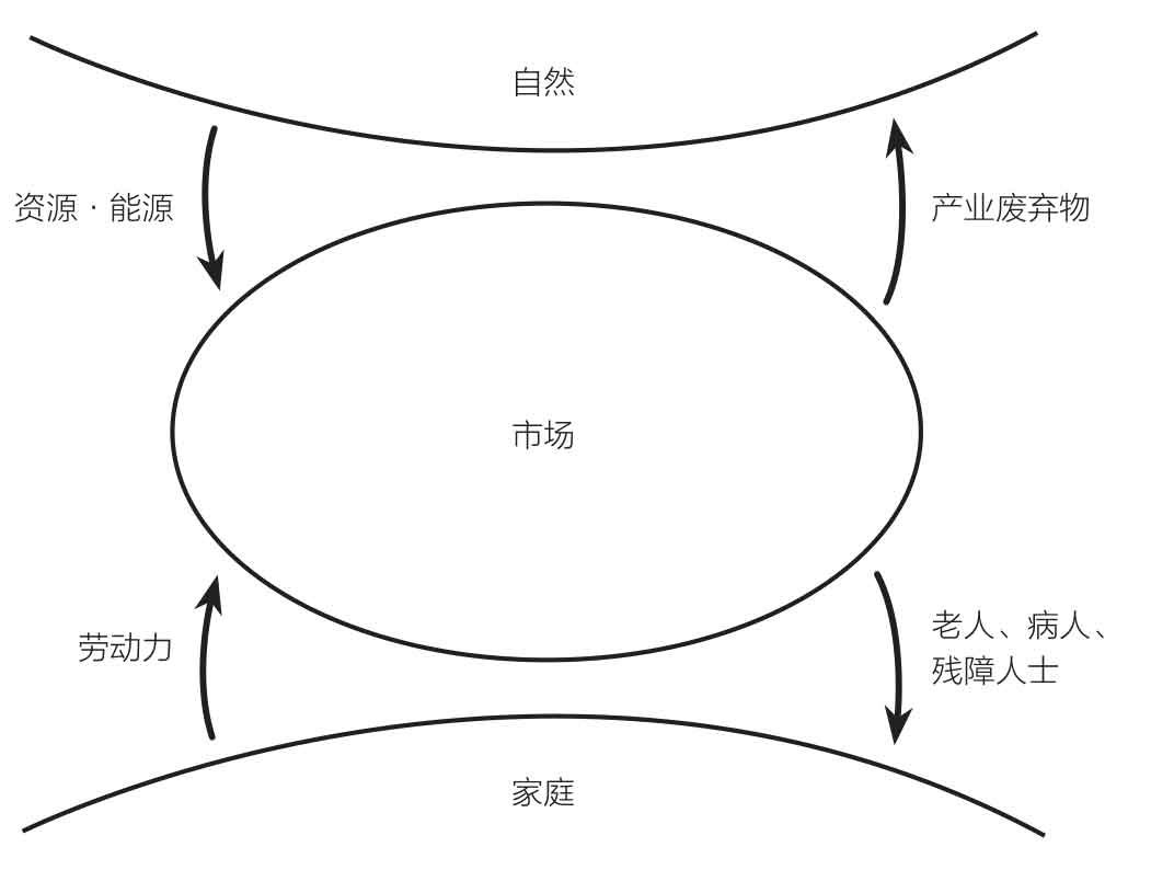 无薪主妇