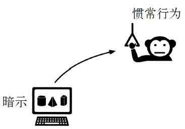 习惯的力量