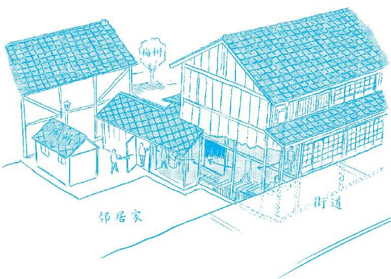 伊藤润二的漫画术