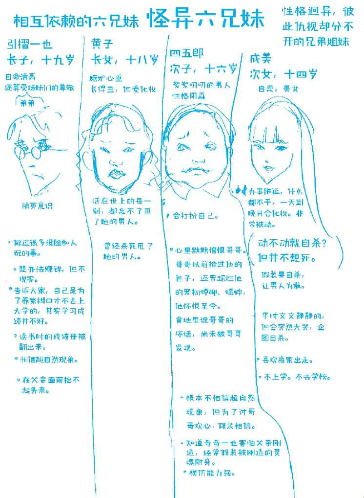 伊藤润二的漫画术