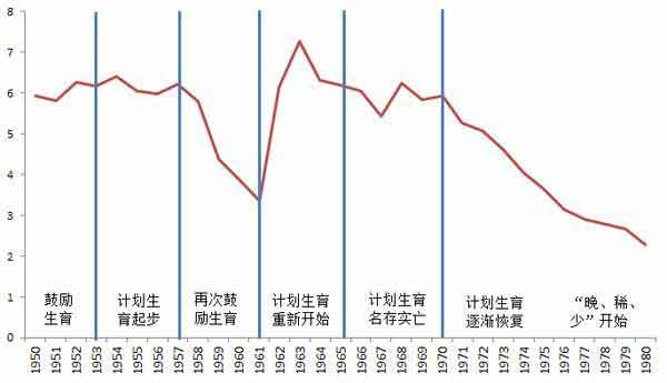 中国的人口和城市