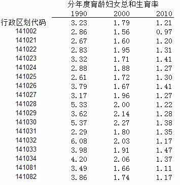 中国的人口和城市