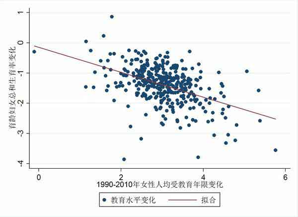 中国的人口和城市