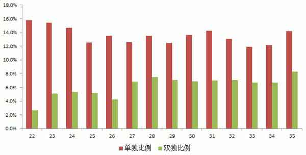 中国的人口和城市