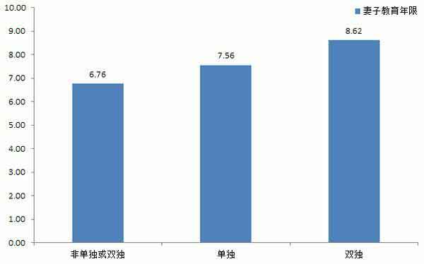 中国的人口和城市