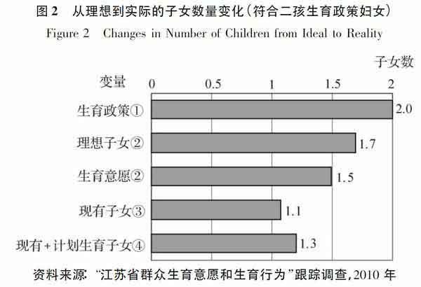 中国的人口和城市