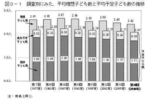 中国的人口和城市