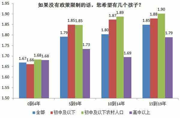 中国的人口和城市