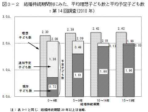 中国的人口和城市