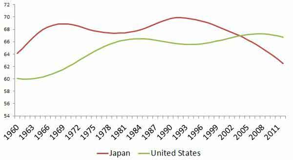 中国的人口和城市