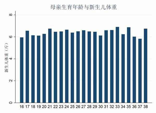 中国的人口和城市